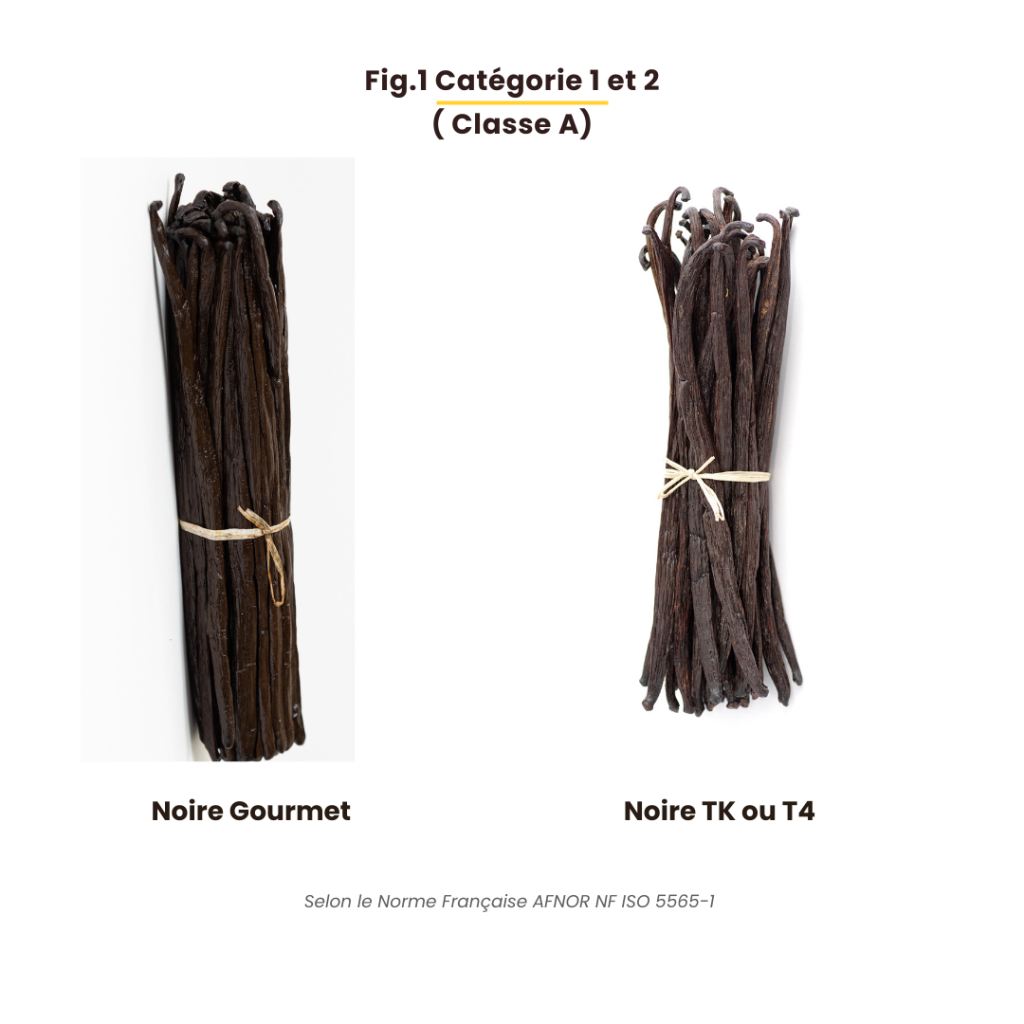 Zoom sur la vanille de Madagascar : tendance, production et classification 2 1 2