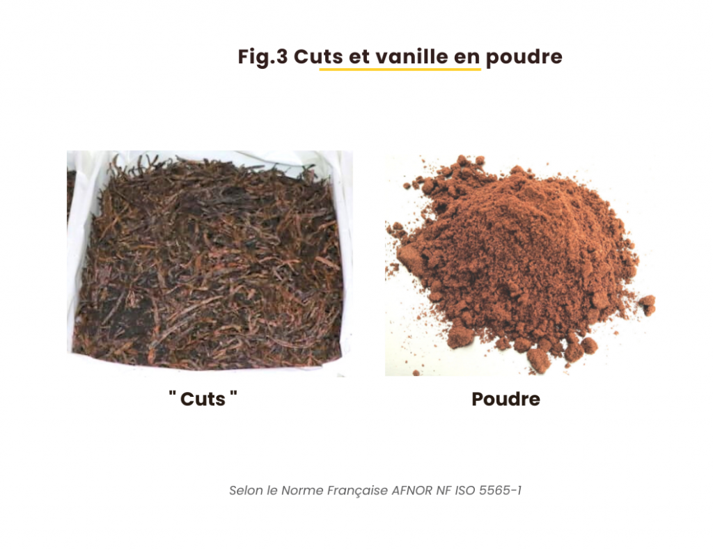 Zoom sur la vanille de Madagascar : tendance, production et classification 4 3 2